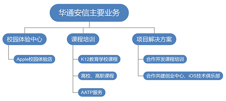 GCGC黄金城集团-官网