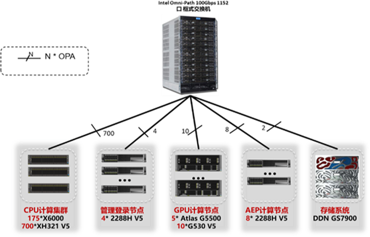 GCGC黄金城集团-官网