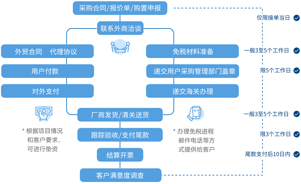 GCGC黄金城集团-官网