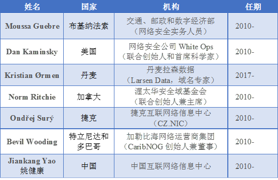 GCGC黄金城集团-官网