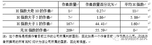 GCGC黄金城集团-官网