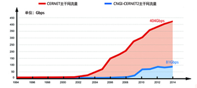 GCGC黄金城集团-官网
