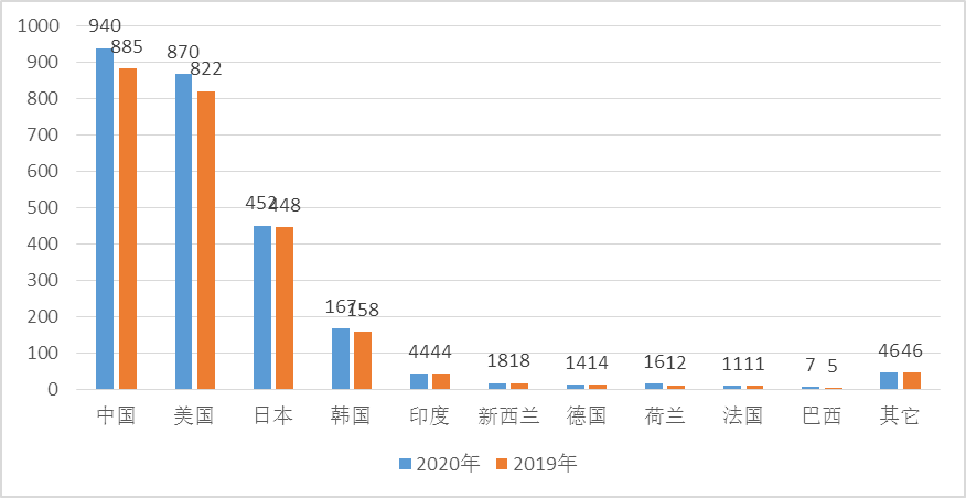 GCGC黄金城集团-官网