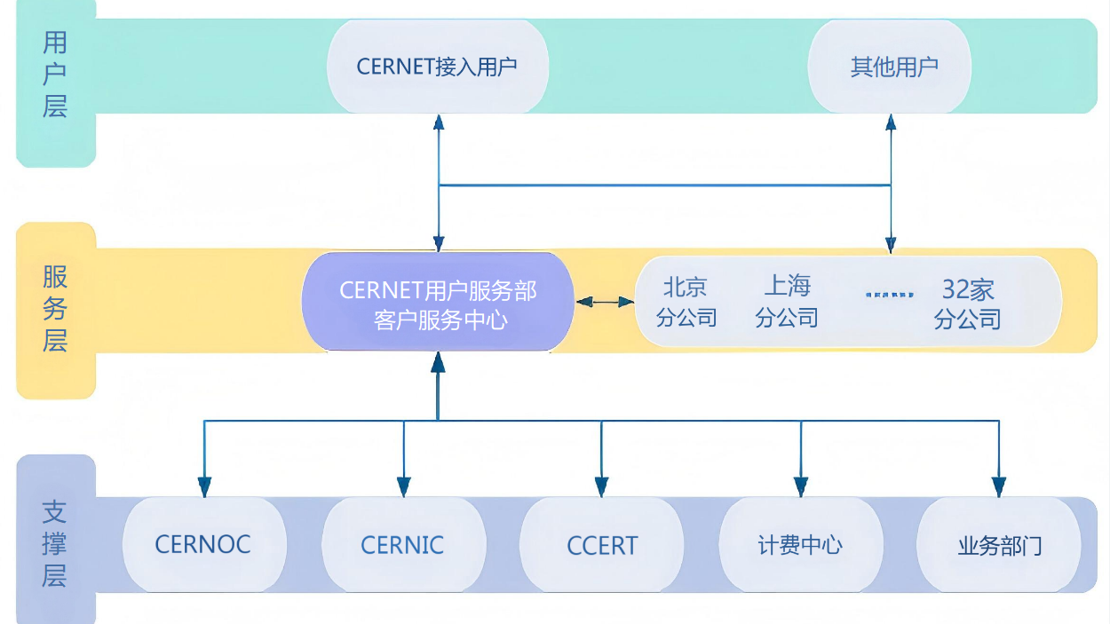 GCGC黄金城集团-官网
